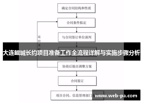 大连鲲城长约项目准备工作全流程详解与实施步骤分析