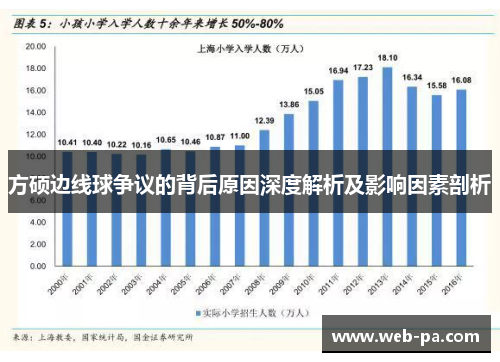 方硕边线球争议的背后原因深度解析及影响因素剖析