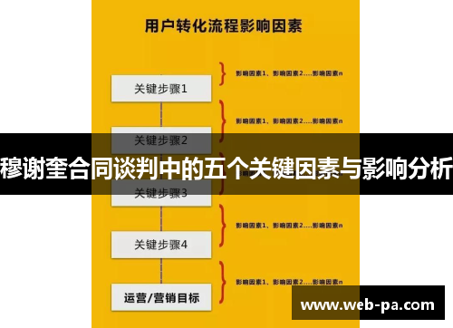 穆谢奎合同谈判中的五个关键因素与影响分析 穆谢奎合同谈判中的五个关键因素与影响分析