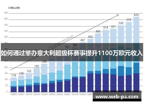 如何通过举办意大利超级杯赛事提升1100万欧元收入 如何通过举办意大利超级杯赛事提升1100万欧元收入
