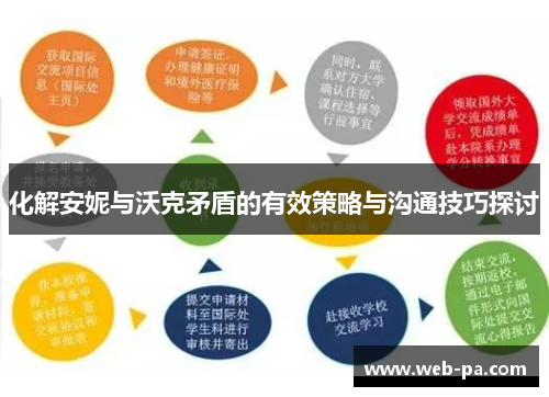 化解安妮与沃克矛盾的有效策略与沟通技巧探讨 化解安妮与沃克矛盾的有效策略与沟通技巧探讨