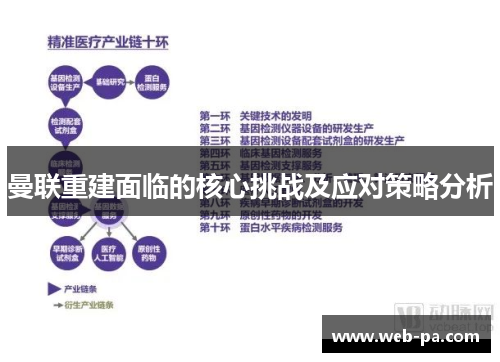 曼联重建面临的核心挑战及应对策略分析