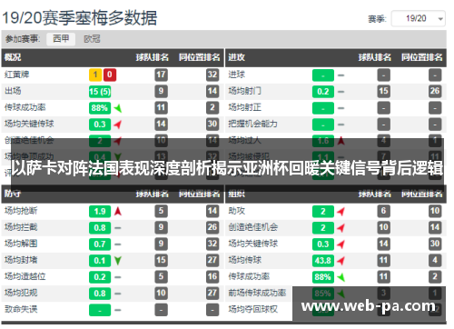 以萨卡对阵法国表现深度剖析揭示亚洲杯回暖关键信号背后逻辑 以萨卡对阵法国表现深度剖析揭示亚洲杯回暖关键信号背后逻辑