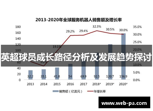 英超球员成长路径分析及发展趋势探讨