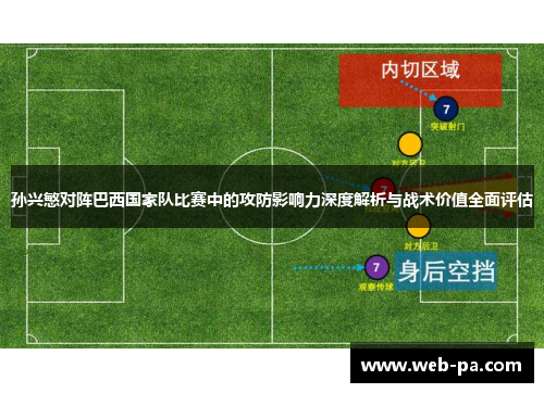孙兴慜对阵巴西国家队比赛中的攻防影响力深度解析与战术价值全面评估